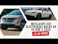 Meilleurs VUS electriques moins de 65 000 2026 selon RPM