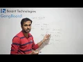 Python Classes and Objects in Tamil Python Tutorial For Beginners