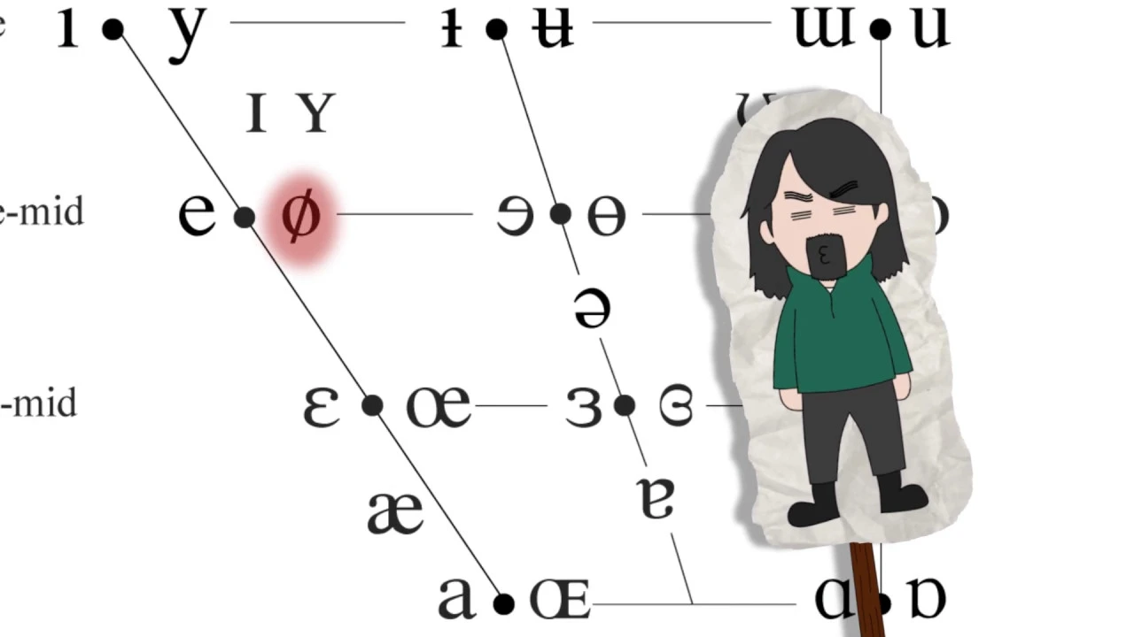Lousy Phonetician | Vowels - Introduction to IPA