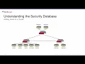 Security - The Security Database