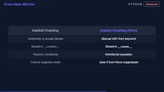 Python Exception Chaining When to Use from