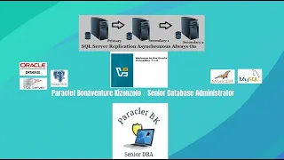 Configure and Create a Data Replication Part 2 in SQL Server 2022 Database using Always-On