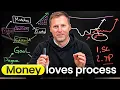 If You Only Watch One Trading Process Make It This