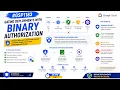 Gating Deployments with Binary Authorization GSP1183