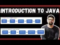 Java Introduction Introduction to Java for beginners by Code Spark Code Spark CS