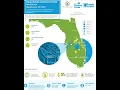 Okeechobee Commerce Park - Mega Site in Okeechobee FL
