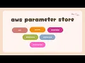 AWS Parameter Store - Manage Multiple Parameters with Terraform