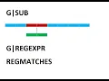 Data Analytics Visualization - Handling Strings