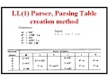 LL 1 Parser Parsing Table creation method