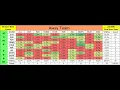 What are the best numbers for Super Bowl Squares results from 59 games