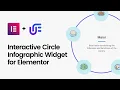 Interactive Circle Infographic Widget for Elementor