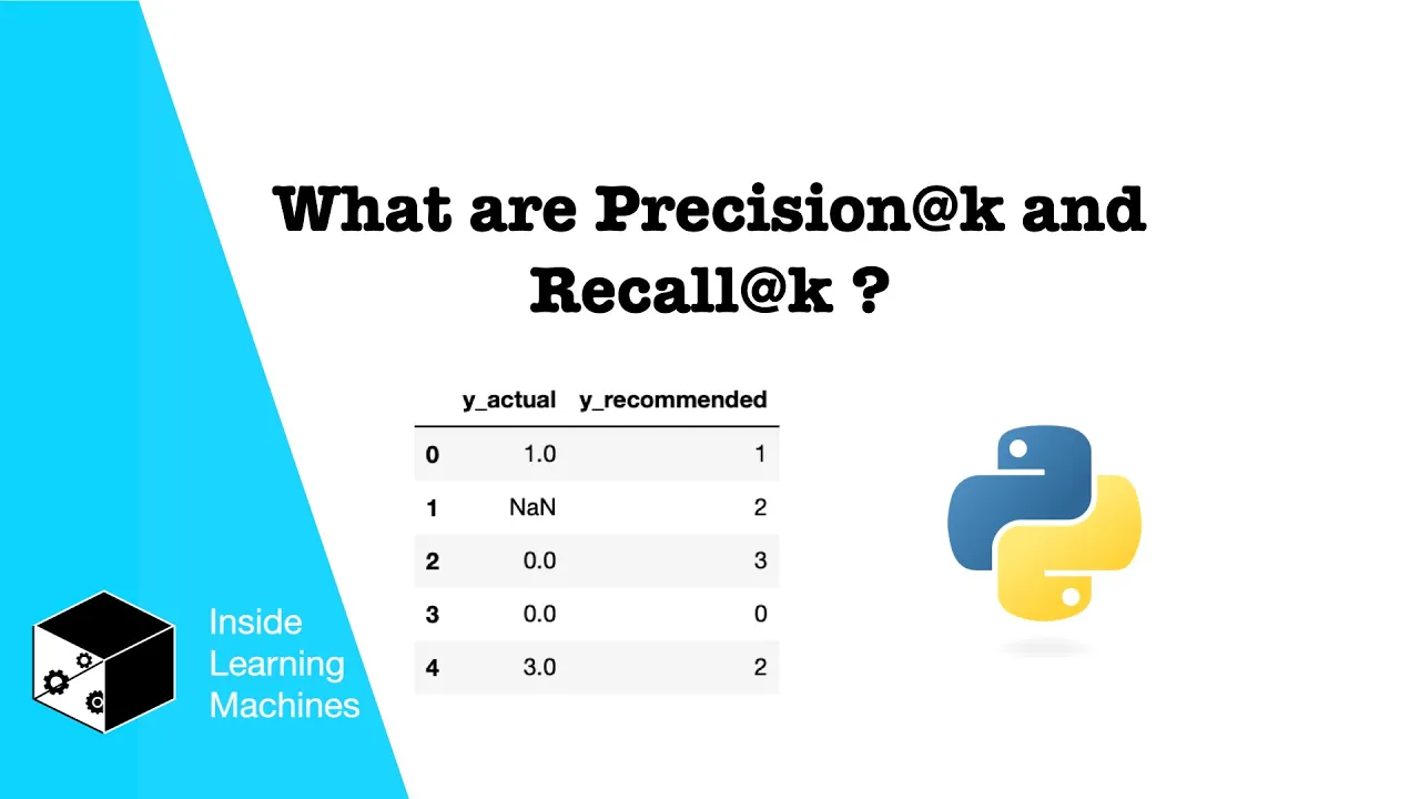 What are Precision@k and Recall@k ?