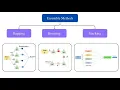 Bytes of Knowledge 14 Bagging boosting and stacking - ML Ensemble learning techniques