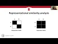 Talk The inseparability of featural and configural visual processing in dyslexia