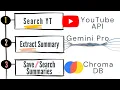 1 How to Search YouTube with Python API