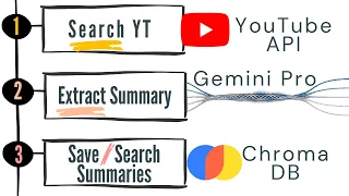 1 How to Search YouTube with Python API