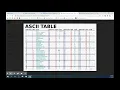 Lesson 3 Part 2 - ASCII