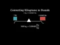 How to Convert 20 Kilograms to Pounds 20kg to lbs