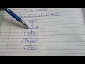 Example of Flowchart - Addition of 2 numbers