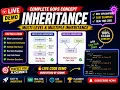 Java Inheritance Live Demo Multi Level Multiple Inheritance Mr Anand 9177584036