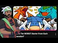 Download Lagu REACT: QUAL O PIOR POKÉMON INICIAL DE CADA GERAÇÃO? (by FSG)