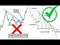 The Only CHART PATTERNS Trading Strategy Descending Triangle chart Pattern
