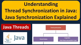 Understanding Thread Synchronization in Java Java Synchronization Explained Java Synchronization