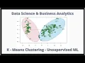 K - Means Clustering Iris Dataset in R