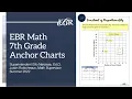 7th Grade Math Anchor Charts