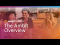 Ambit Energy Presentation 2024