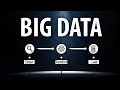 Download Lagu What Does Big Data ACTUALLY Mean? (Big Data in 5 Minutes)