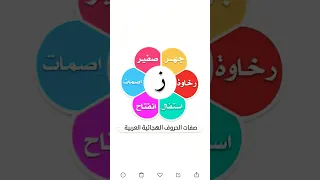 صفات حرف الزاي دندنها