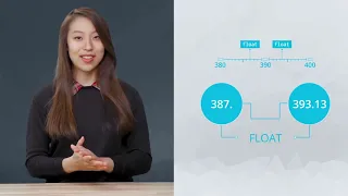 AI With Python Nano Degree Program - Python Integer and Float