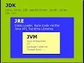 JDK JRE and JVM in Java JVM Architecture Java Tamil