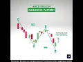 Easy ABCD Harmonic Pattern Harmonic patterns AB CD Harmonic Pattern Chart patterns
