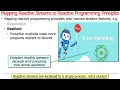 Mapping Java Reactive Streams Onto Reactive Programming Principles
