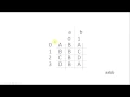 SIMULATION OF DETERMINISTIC FINITE AUTOMATA