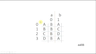 SIMULATION OF DETERMINISTIC FINITE AUTOMATA