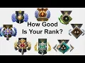 How Good Is Your Dota 2 Rank