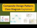 Composite Design Pattern Class Diagram Explained