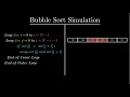 Bubble Sort Visualized A simulated Explanation of Bubble Sort Data Structure and Algorithm