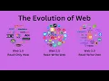EVOLUTION OF WEB Web1 vs Web2 Vs Web3