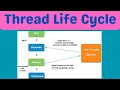 Thread Life Cycle in Java