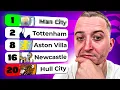 My Premier League PREDICTIONS Might UPSET You
