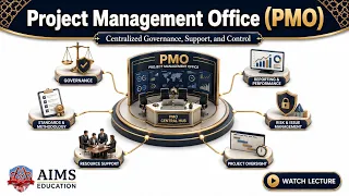 What is a Project Management Office or PMO - Definition Roles Functions Types AIMS Education