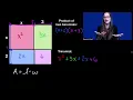 Multiplying binomials area model ASL