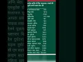 Download Lagu Emergency Numbers की लिस्ट | Toll Free numbers #shorts #short #youtubeshorts #viral