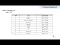 Deep Convolutional Neural Network for Arabic Speech Recognition