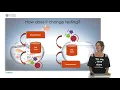 How does Testar change testing UPV
