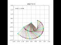 40 Chaotic Double Pendulum Simulation in Python